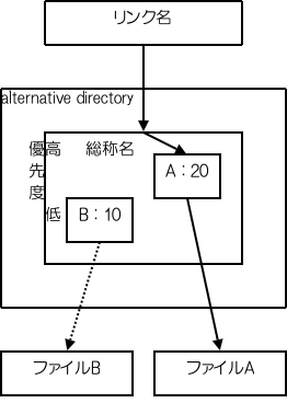 projects/vine-cui-guide/trunk/help/figures/alternatives-master-only.png