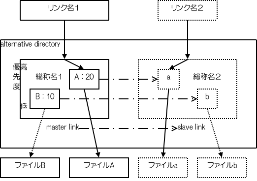 projects/Vine-manual/trunk/images/alternatives-master-slave.png