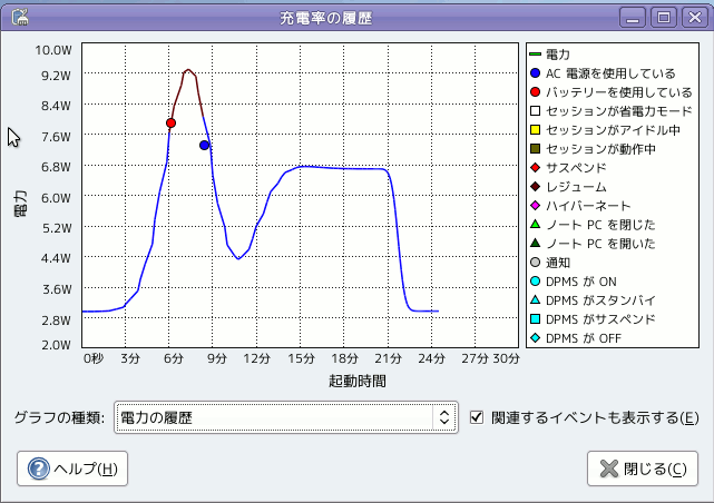 projects/Vine-manual/trunk/images/gnome-power-statistics.png